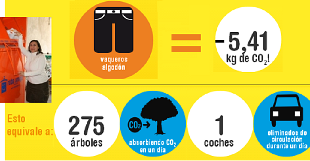 calculadora de CO2